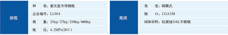 化學級氯化氫包裝及存放