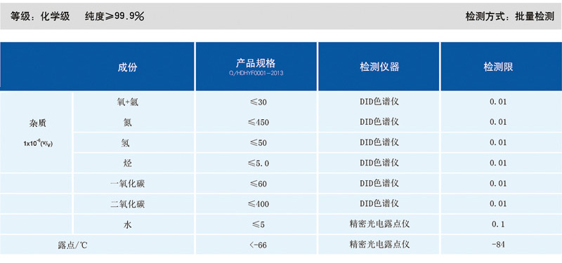 化學級氯化氫氣相雜質說明